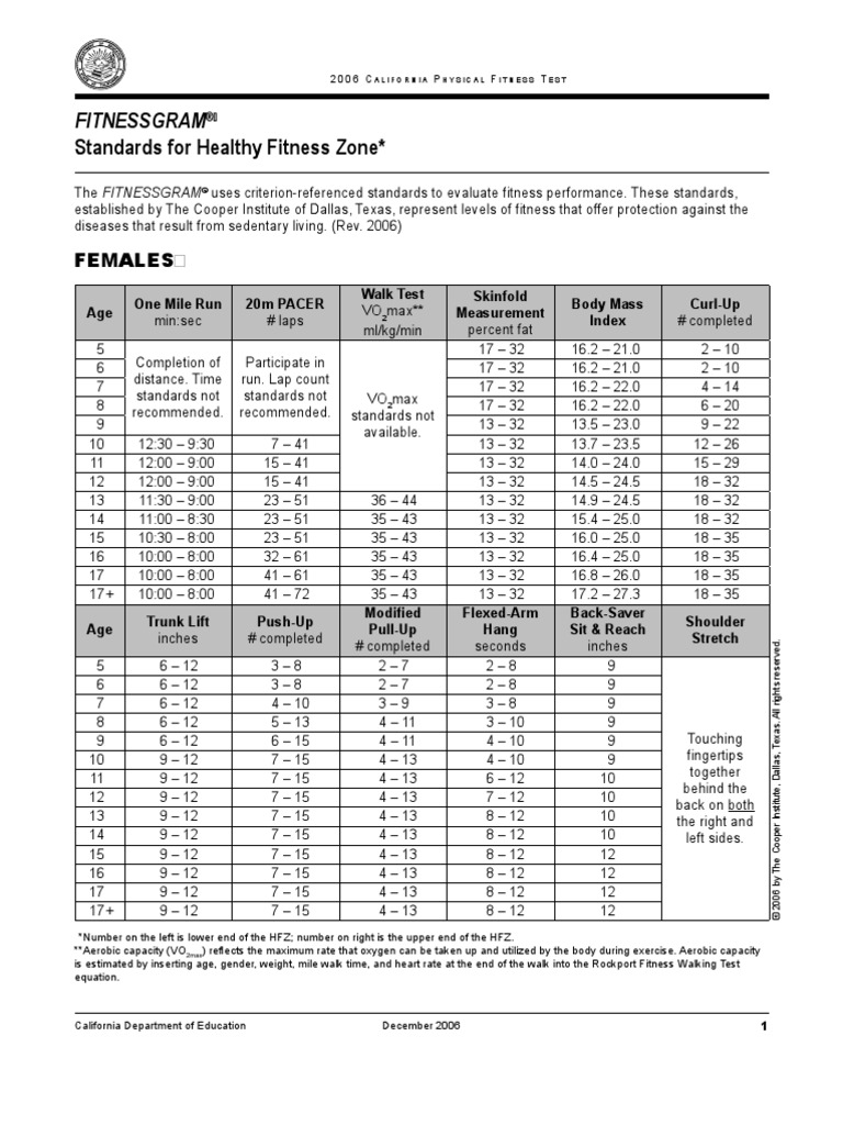 Healthy Fitness Zones PDF Aerobic Exercise Physical Exercise