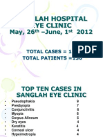 Sanglah Hospital Eye Clinic: May, 26 - June, 1 2012