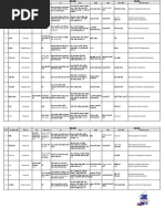 Dac Diem Mot So Cay Dung Lam Thuoc - MR - Tam