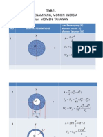 Tabel Momen Inersia