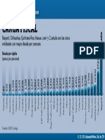 Los Estados Más Endeudados, Per Cápita, de México PDF