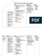 Course Objectives SPR 2013-1