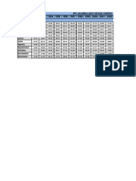 Ipc Acumulado Desde Enero de 1992 a Febrero de 2013