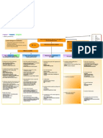 Macro-organigramme DRJSCS Haute-Normandie