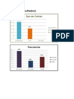 Uso Del Smartphone - Gráficos