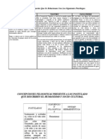 Cuadro Comparativo de Psicologos Y tRABAJO SOBRE LA ENVIDIA