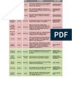 Metrics Table PDF
