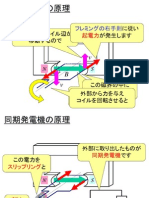 01sgprinciple 同期発電機.pps