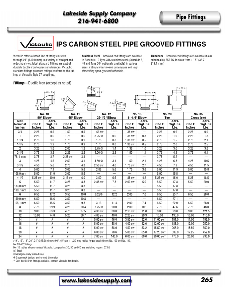 victaulic-pdf-pipe-fluid-conveyance-valve