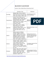 Bloom'S Taxonomy: Learning Objective Verbs at Each Bloom Taxonomy Level