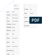 Les Plus Grandes Villes de La France