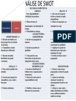 ANÁLISE DE SWOT