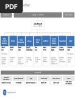 Organization Chart GE