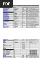 Prog@Blic Net 1 Filmovi Crtani Filmovi Katalog PDF 