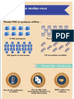 Infographie - Planète PME