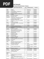 Download MateriMuayyidbyNewTaufiqRazifSN145895749 doc pdf