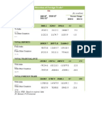 Foreign Trade Statistics of Nepal For First 6 Months of 2011 12