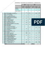 Concursuri de Admitere La Inm 2005-20012 - Provenienţa Pe Universităţi A Candidaţilor Admişi