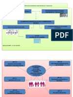 Mapa Conceptual Derechos Humanos Kaciusyti Raffo 3