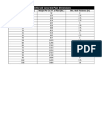 Reinforced Concrete Pipe Dimensions