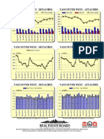 Rebgv Area Charts - 2013-05 Vancouverwest Graphs-Listed Sold Dollarvolume