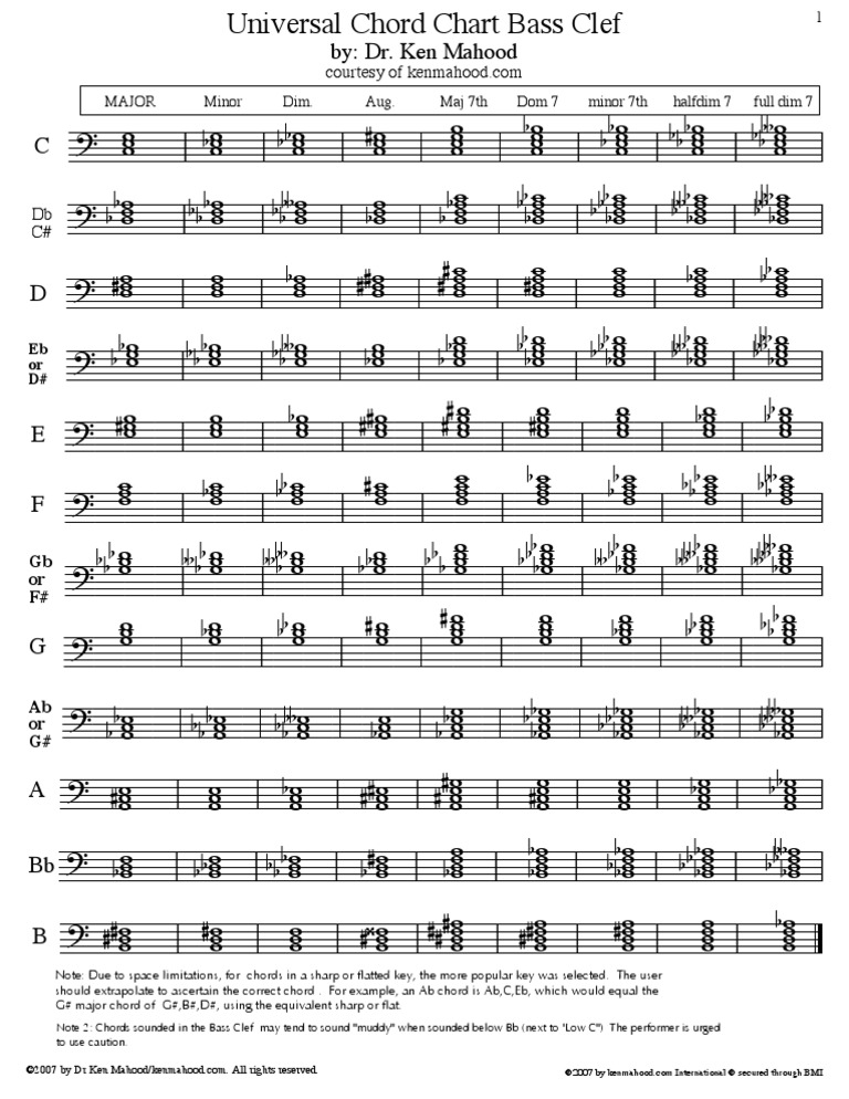 Bass clef chord chart Aspects Of Music Chord (Music)