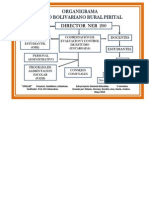 Organigrama institucional  del Sub-proyecto