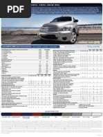 Download 2009 Chevrolet HHR Quickfacts by Gateway Chevrolet Cadillac SN14600419 doc pdf
