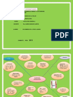 Mapa Conceptual Transt. Hemodimicos