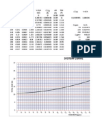 System Curve