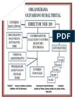 Organigrama de Gerencia Educativa