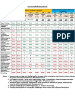 Incoterms Refrnce Guide