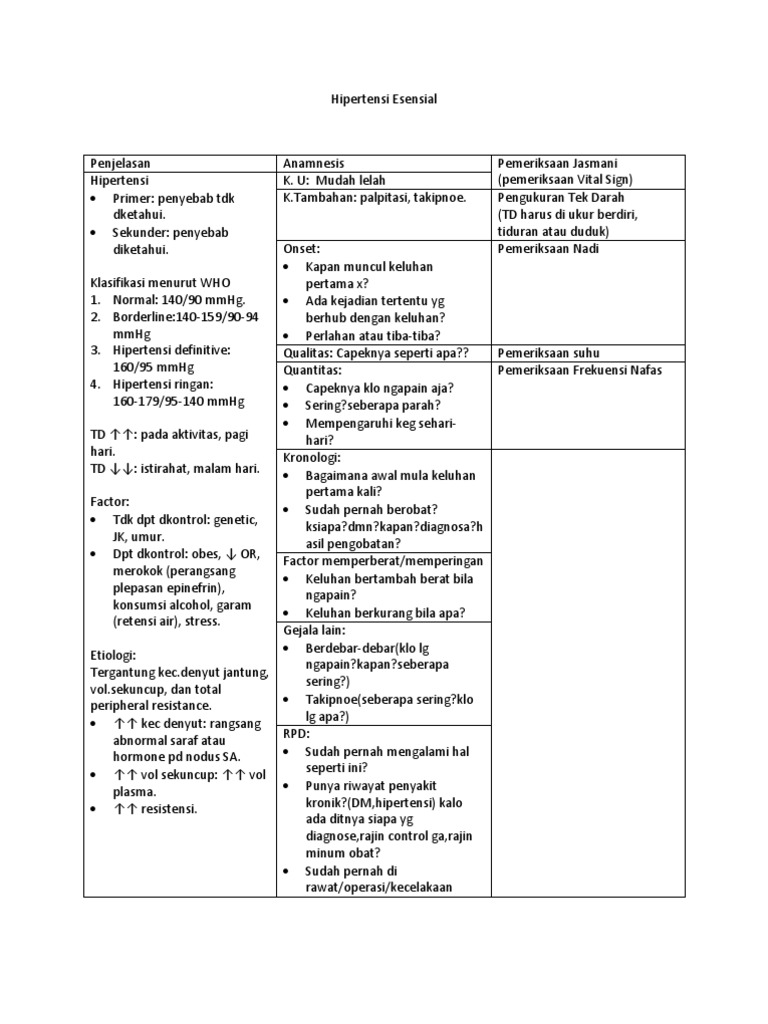 Hipertensi Esensial PDF