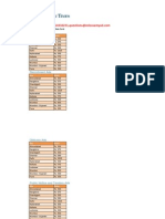 Economic Times Rate Card 2013 - ReleaseMyAd