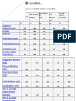 Malayala Manorama Rate Card 2013 - ReleaseMyAd