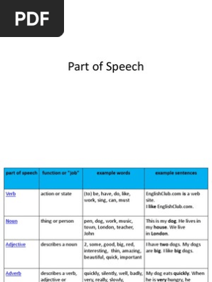 Part Of Speech Part Of Speech Adjective