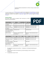 BP Vetting - Officers Experience Requirements