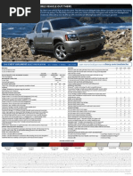 Download 2009 Chevrolet Avalanche Quickfacts by Gateway Chevrolet Cadillac SN14606928 doc pdf