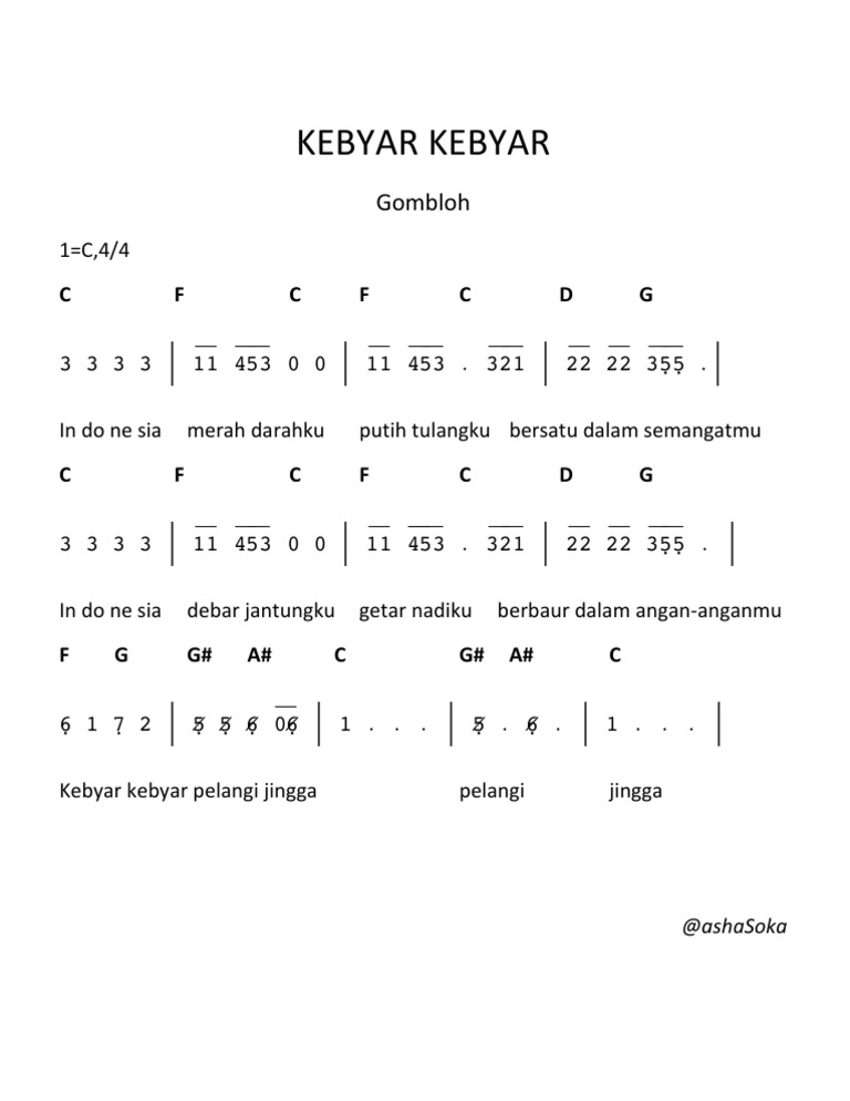 Kebyar Kebyar By Gombloh