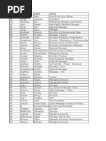 10AP Attendee List