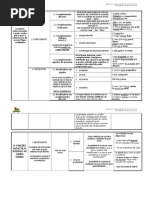 Funcoes Sintacticas Grupos Verbal Nominal Adjectival