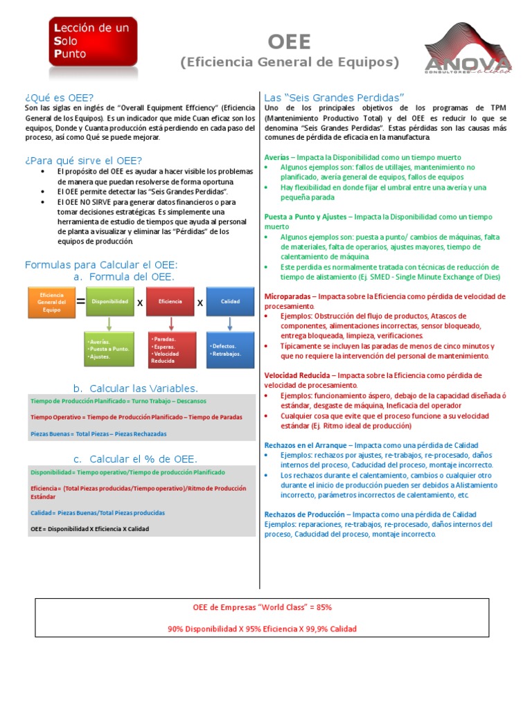Opl Oee | PDF