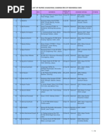 Carewokernurseindonesia 2009 | PDF