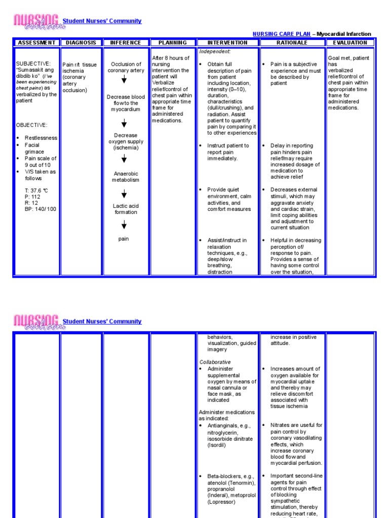 Nursing Care Plan - Myocardial Infarction | PDF | Ischemia | Pain