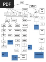 Patofisiologi Leukemia