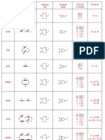 Tabla Puertas Lógicas