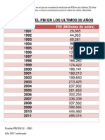 90077735 Evolucion de PIB Del Peru en Los Ultimos 20 Anos Hasta La Actualidad