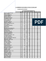 Clasificación Provisional Campeonato de Pichón 2.009.