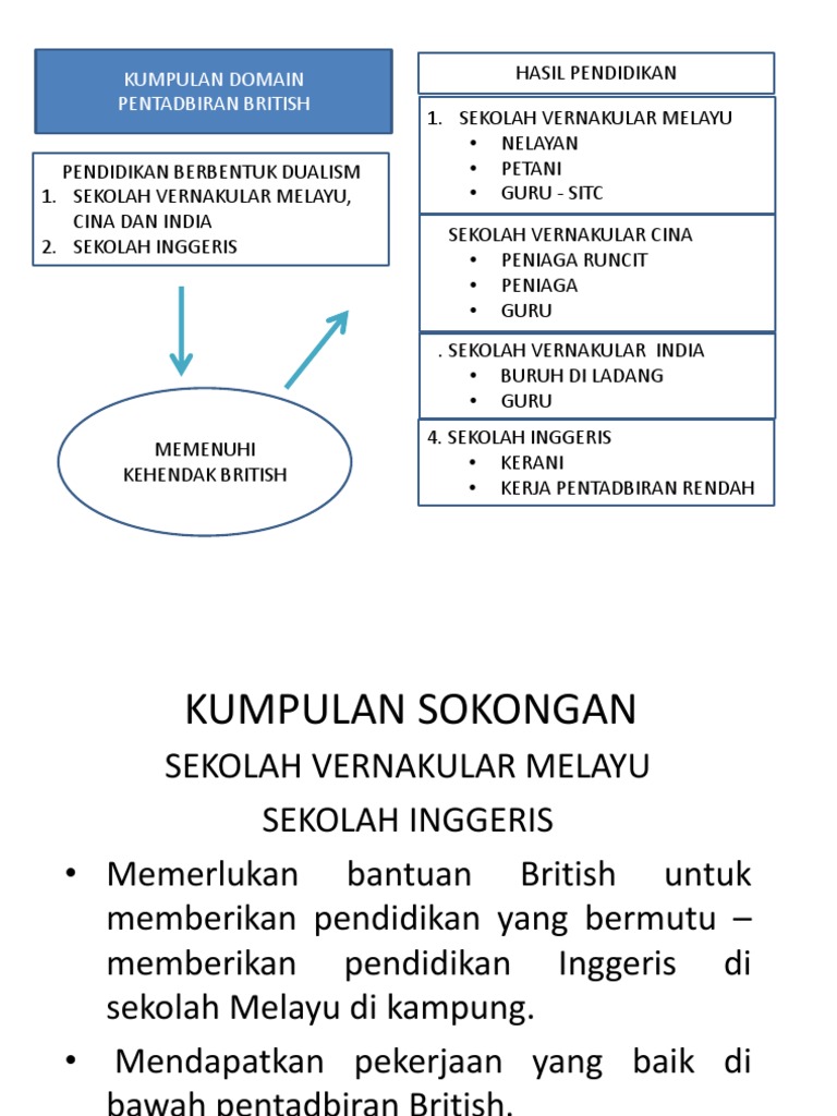 Presentation Kesan Pdf