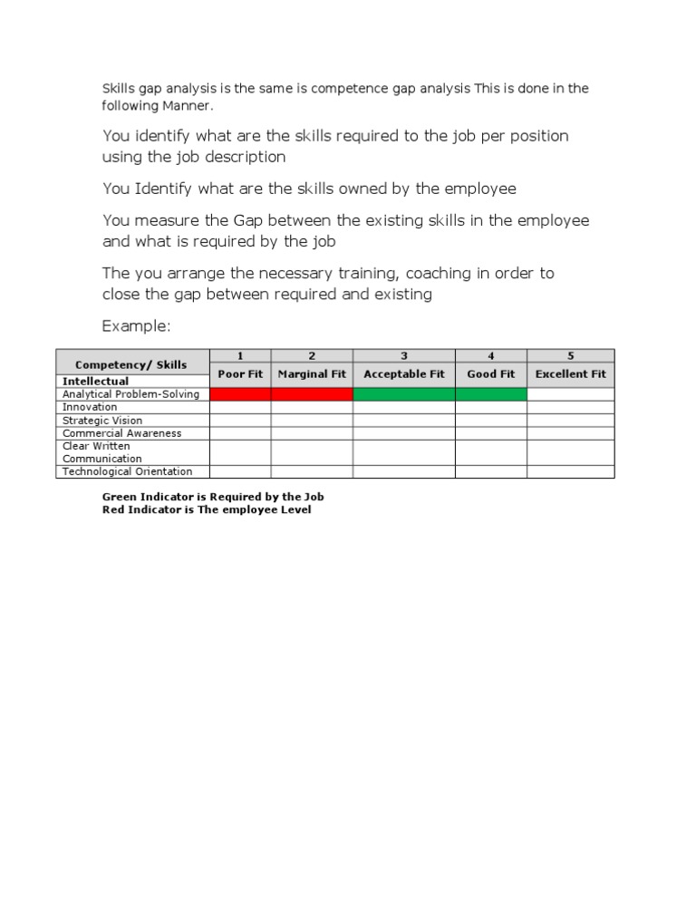 Skills Gap Analysis